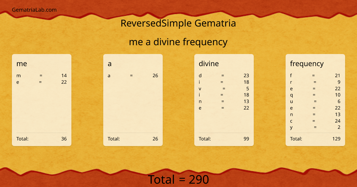 me a divine frequency in reversedSimple Gematria